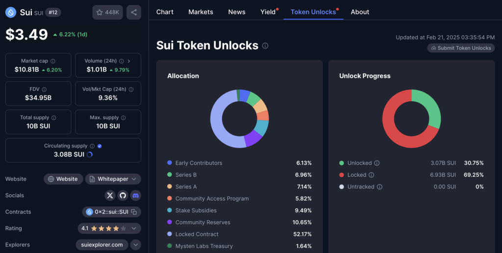 Understanding Token Unlocks in Crypto